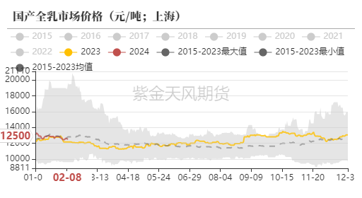 天然橡胶：春节日胶上涨 开市大吉