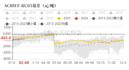 天然橡胶：春节日胶上涨 开市大吉