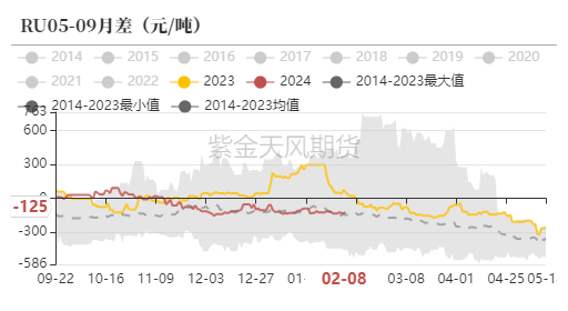 天然橡胶：春节日胶上涨 开市大吉