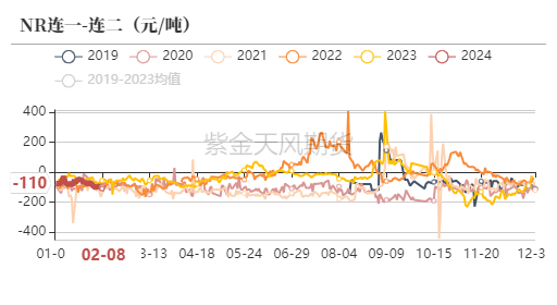 天然橡胶：春节日胶上涨 开市大吉