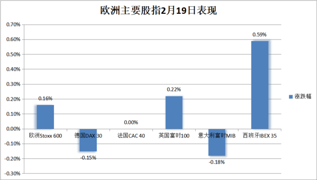 美股休市，泛欧股指再创两年新高，德法涨势暂歇，原油连创三个月新高