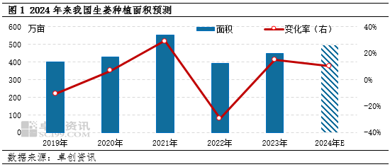 【寒潮专题】“倒春寒”若到来，果蔬市场将有何影响？