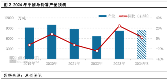 【寒潮专题】“倒春寒”若到来，果蔬市场将有何影响？