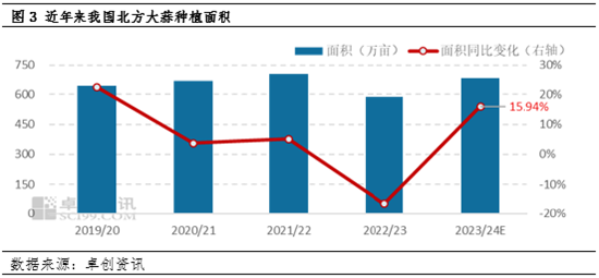 【寒潮专题】“倒春寒”若到来，果蔬市场将有何影响？