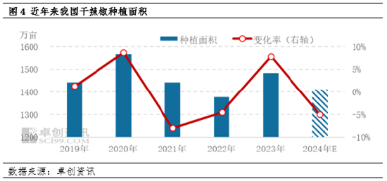 【寒潮专题】“倒春寒”若到来，果蔬市场将有何影响？