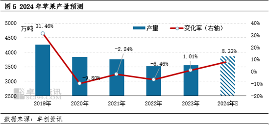 【寒潮专题】“倒春寒”若到来，果蔬市场将有何影响？