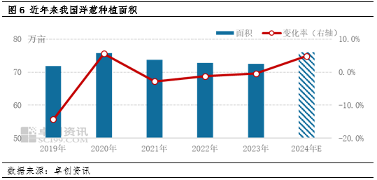 【寒潮专题】“倒春寒”若到来，果蔬市场将有何影响？