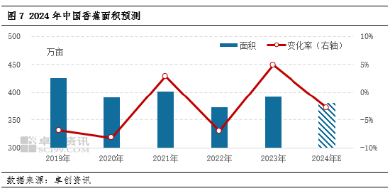 【寒潮专题】“倒春寒”若到来，果蔬市场将有何影响？