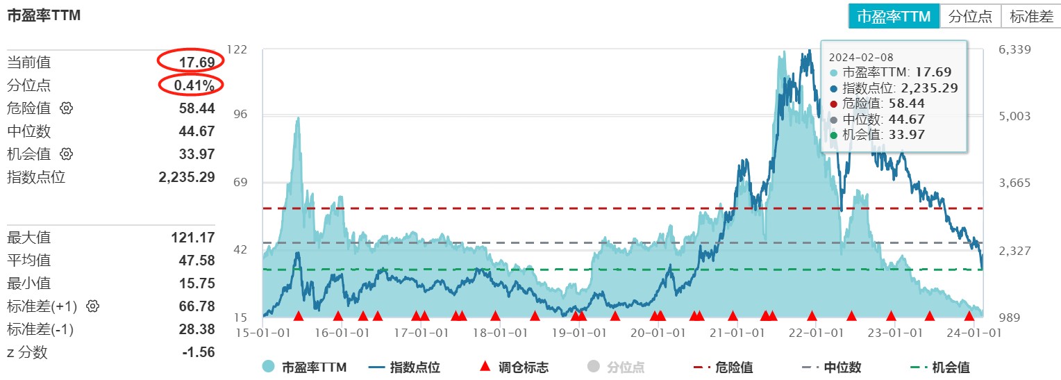 6个iPhone换1个比亚迪？“电比油低”新时代开启！机构：仍看好锂电供需格局