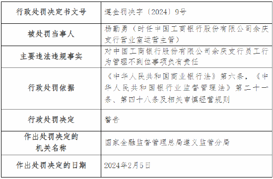 因发生员工职务侵占 工行余庆支行被罚35万元