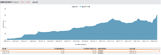 资金持续增配高股息，中证红利ETF（515080）最新规模突破50亿元，续创上市以来新高！