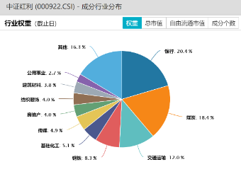 资金持续增配高股息，中证红利ETF（515080）最新规模突破50亿元，续创上市以来新高！