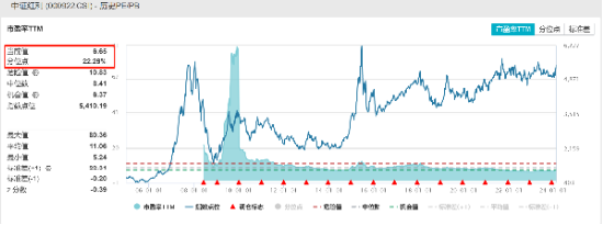 资金持续增配高股息，中证红利ETF（515080）最新规模突破50亿元，续创上市以来新高！