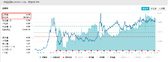 资金持续增配高股息，中证红利ETF（515080）最新规模突破50亿元，续创上市以来新高！