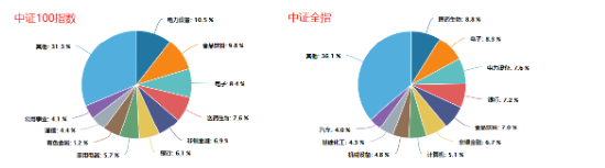 龙年投龙头，最“龘”的ETF是谁？