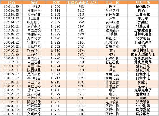 龙年投龙头，最“龘”的ETF是谁？