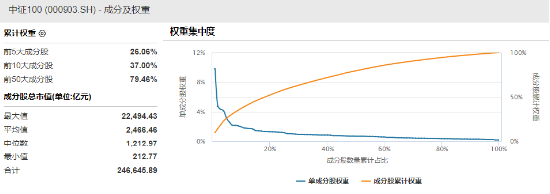 龙年投龙头，最“龘”的ETF是谁？