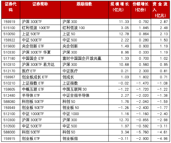 博时基金：股市全面上涨，信心持续提升