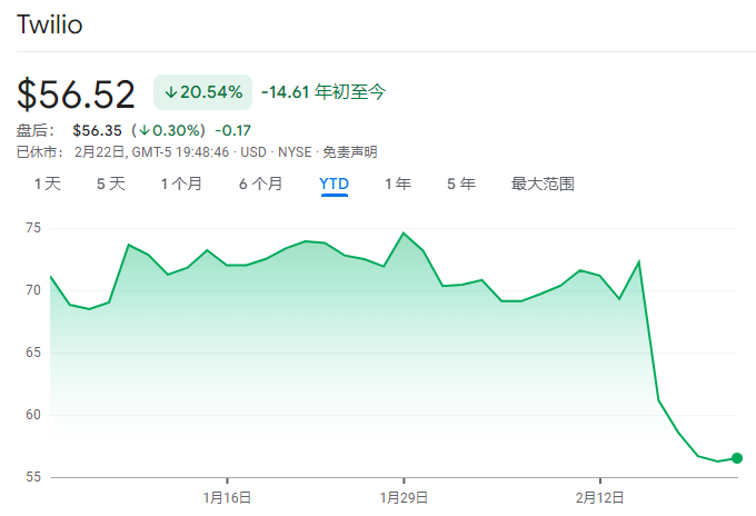 旗舰基金年内大跌8% 密集减持英伟达的木头姐脸快被“打肿了”？