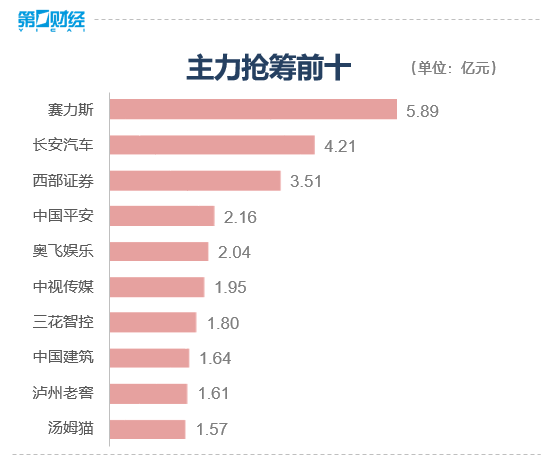 收盘｜沪指八连阳重回3000点，机器人概念股午后走高