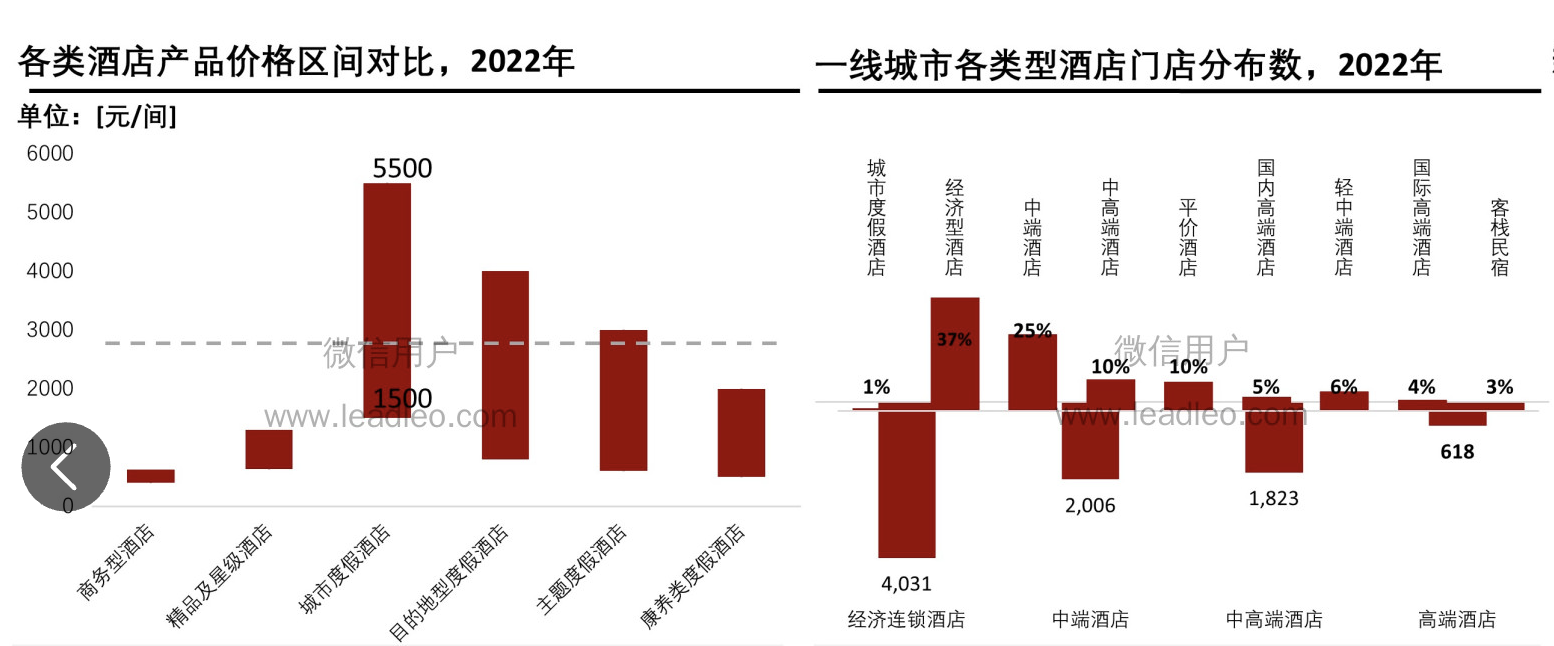 2023年国内游人次大增！未来3年一大行业的需求占比将大幅提升