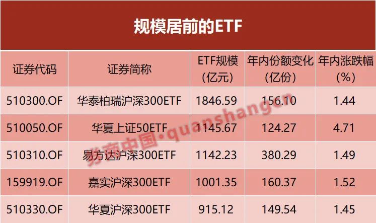 大爆发！ETF