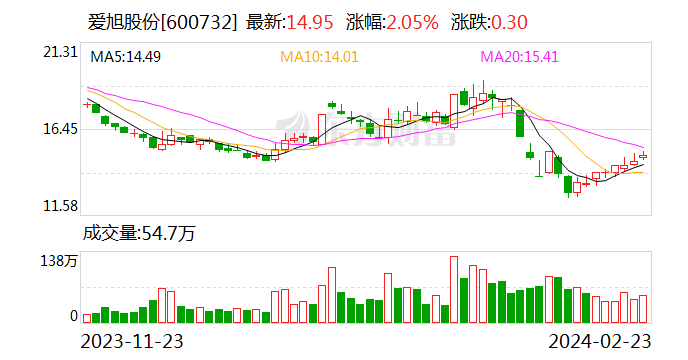 近100亿元！爱旭股份出手