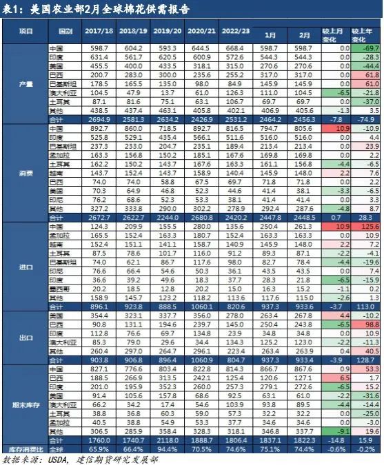 【棉花点评】外盘提振还能延续多久？