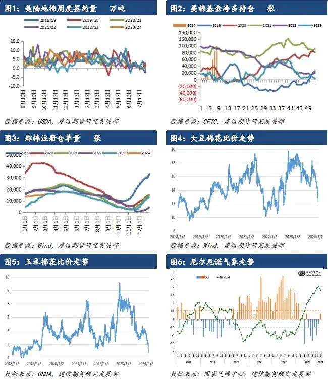 【棉花点评】外盘提振还能延续多久？