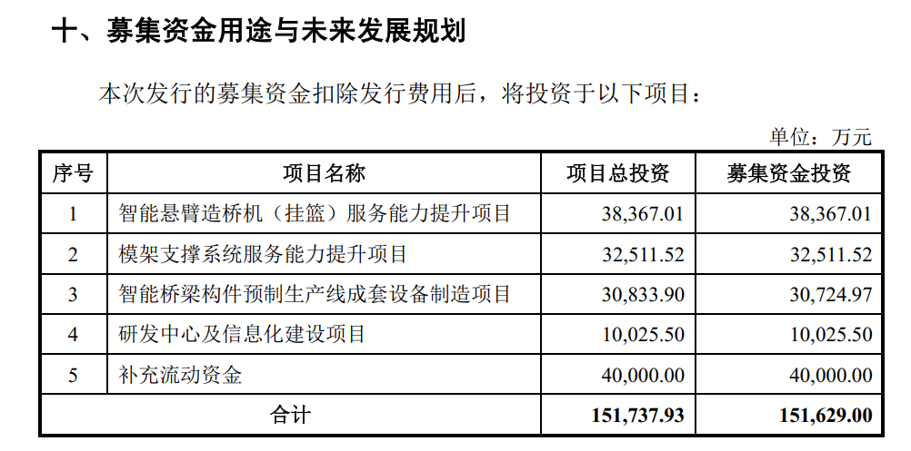 五新科技IPO：分红约1.8亿元后拟募资4亿元补流 多家主要客户、供应商与关联方重叠