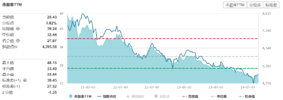 消费修复机会受关注，消费ETF（510150）昨日放量涨2.15%，获得资金净流入310万元