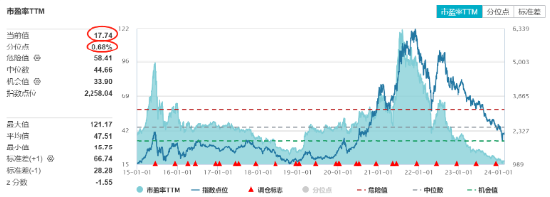 电池ETF（561910）本轮反弹超18%！成分股科华数据、南都电源领衔 机构：补库在即，把握锂电春耕行情