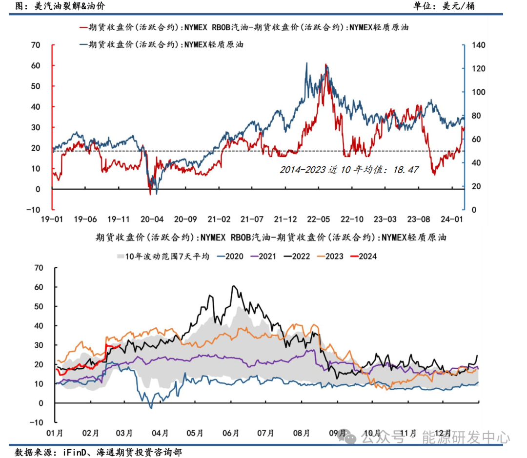 【原油专题】油品裂解差历史估值梳理及策略展望