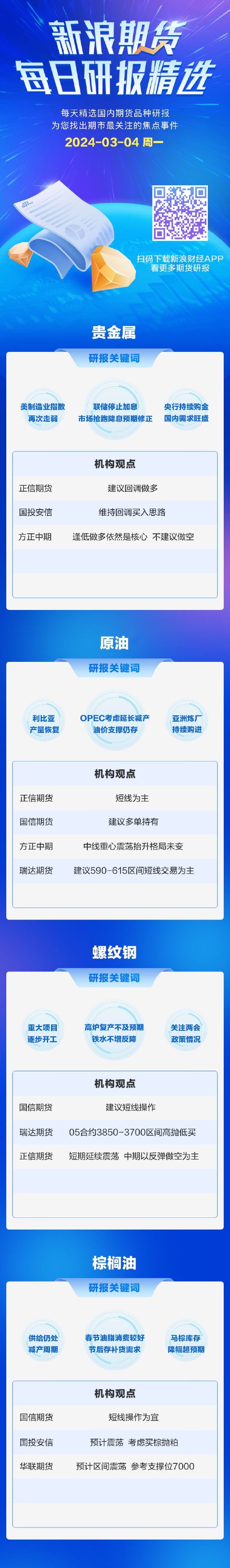 3约4日期货研报精选：贵金属、原油、螺纹钢、棕榈油