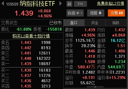 疯狂的纳指科技ETF：溢价率超15%，还能持续多久？