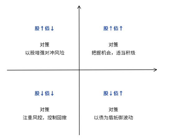 长城基金：投资如考研，从来不是一朝定成败