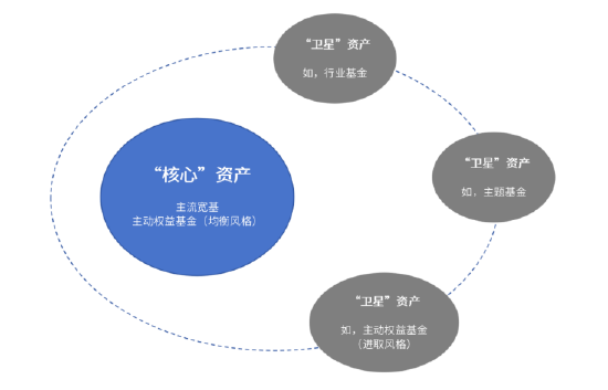 长城基金：投资如考研，从来不是一朝定成败