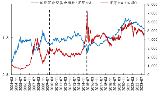 长城基金：投资如考研，从来不是一朝定成败