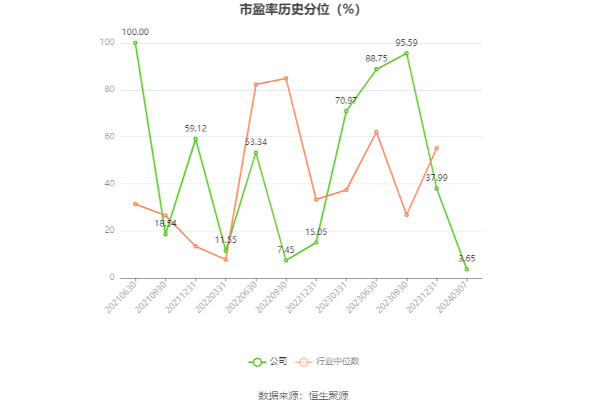 联科科技：2023年净利润同比增长51.27% 拟10派5元