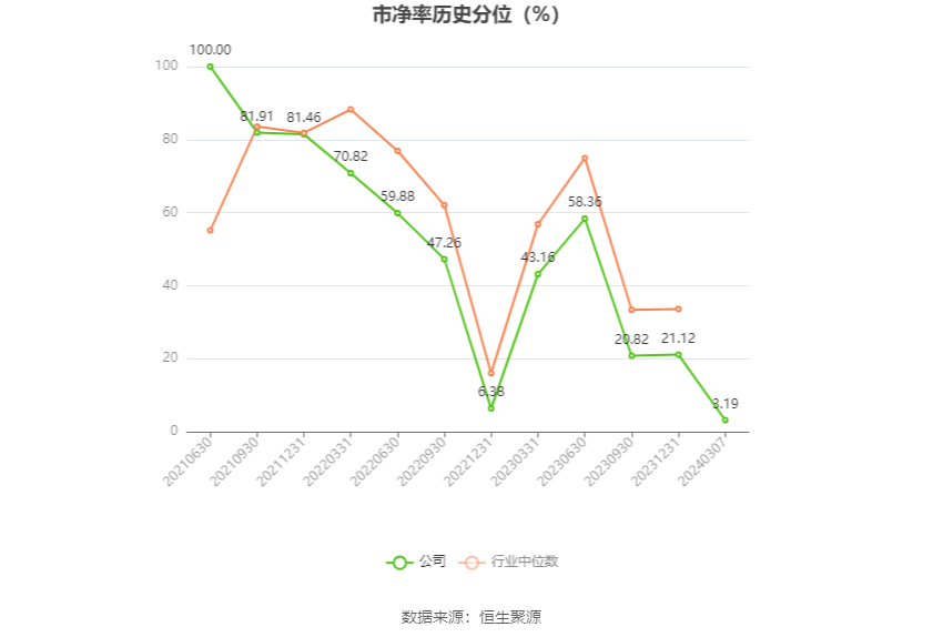 联科科技：2023年净利润同比增长51.27% 拟10派5元