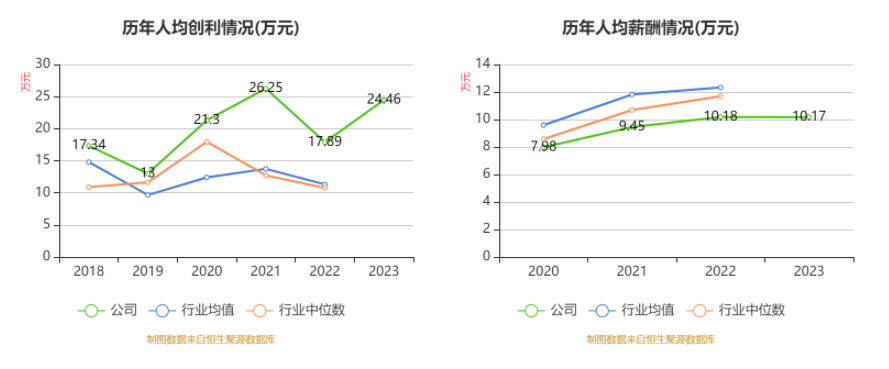 联科科技：2023年净利润同比增长51.27% 拟10派5元