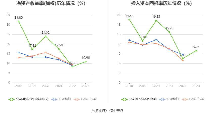 联科科技：2023年净利润同比增长51.27% 拟10派5元