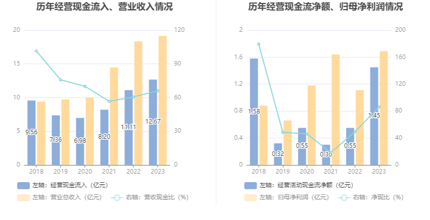 联科科技：2023年净利润同比增长51.27% 拟10派5元