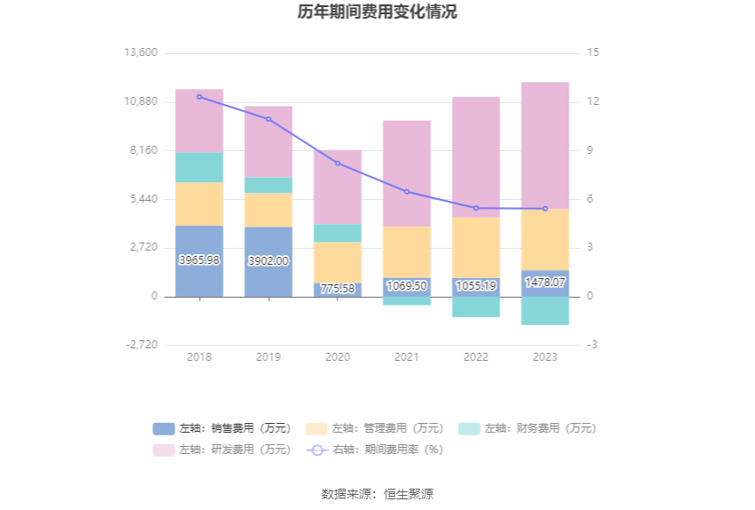 联科科技：2023年净利润同比增长51.27% 拟10派5元