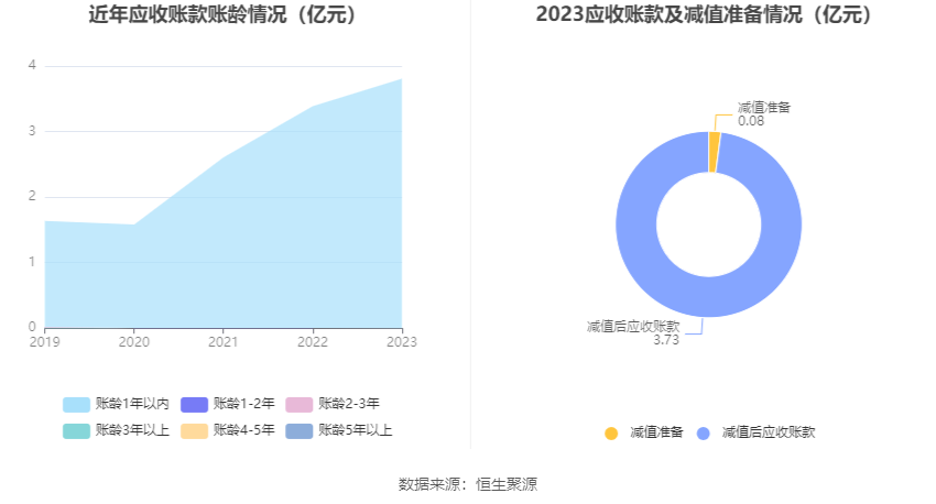 联科科技：2023年净利润同比增长51.27% 拟10派5元