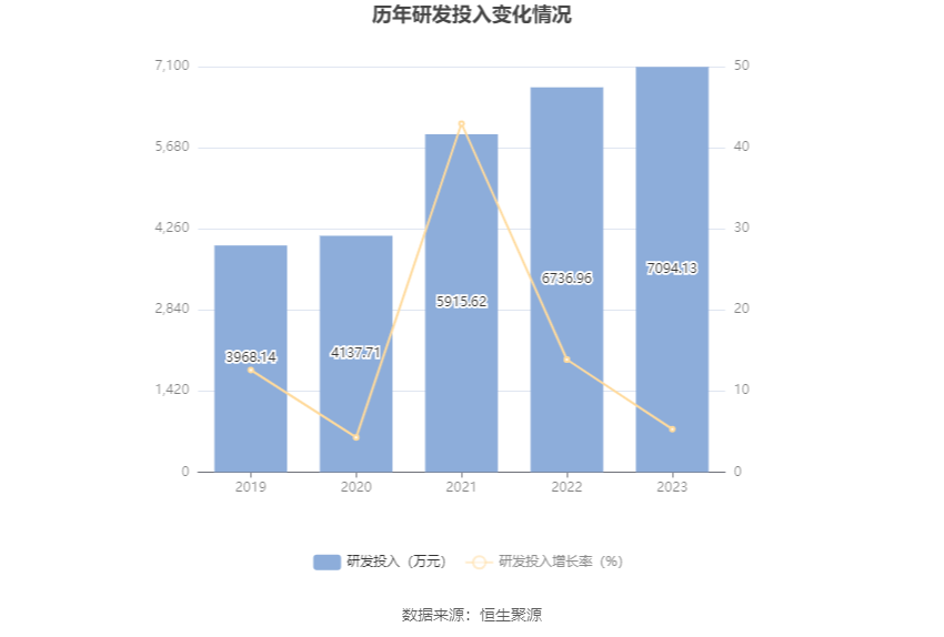 联科科技：2023年净利润同比增长51.27% 拟10派5元