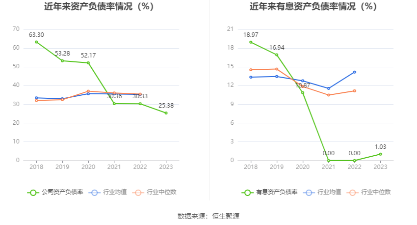 联科科技：2023年净利润同比增长51.27% 拟10派5元