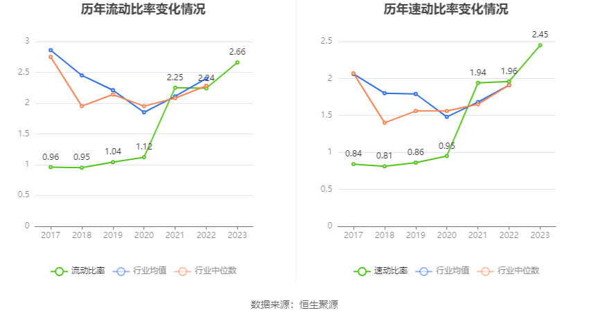 联科科技：2023年净利润同比增长51.27% 拟10派5元