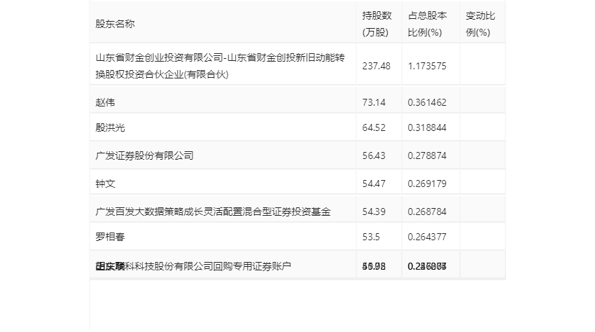 联科科技：2023年净利润同比增长51.27% 拟10派5元