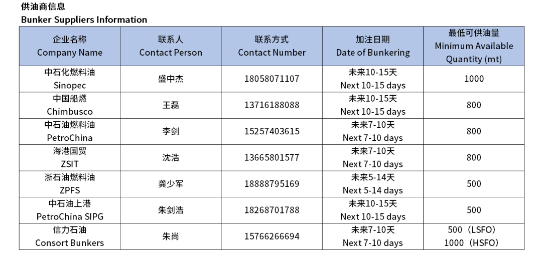 【价格指数】中国舟山·燃料油保税船供报价